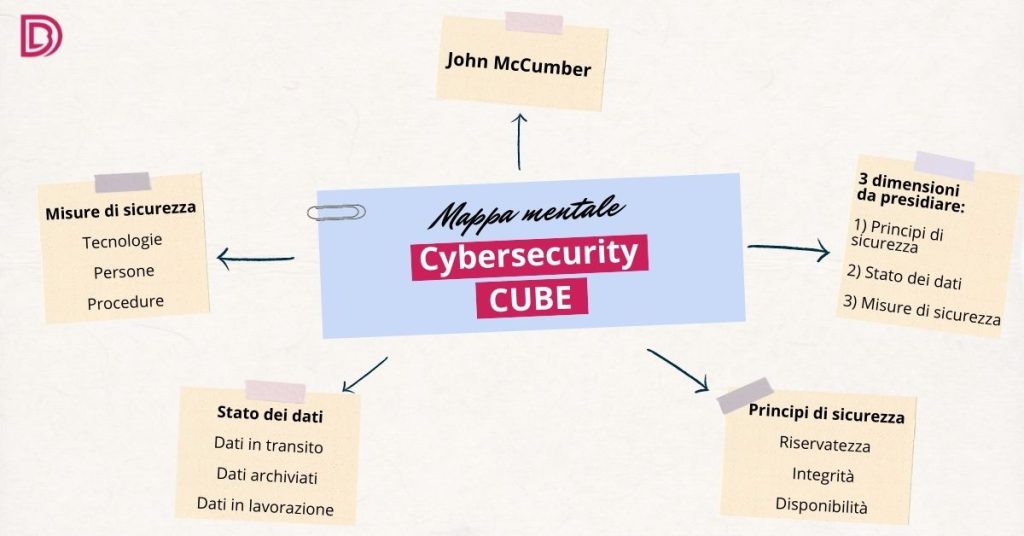 John McCumber cybersecurity